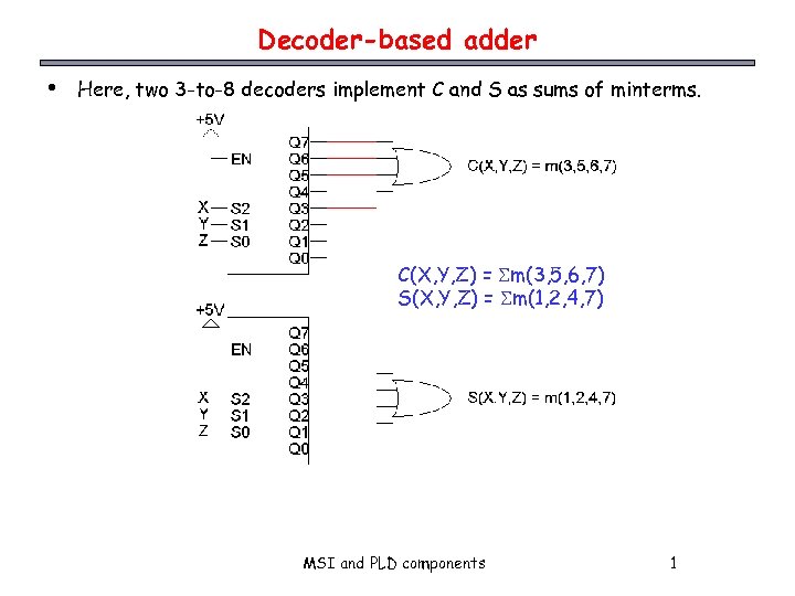 Decoder-based adder • Here, two 3 -to-8 decoders implement C and S as sums