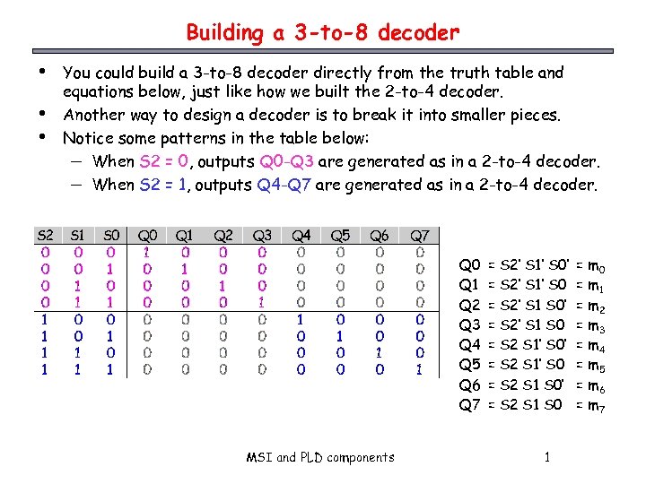 Building a 3 -to-8 decoder • • • You could build a 3 -to-8