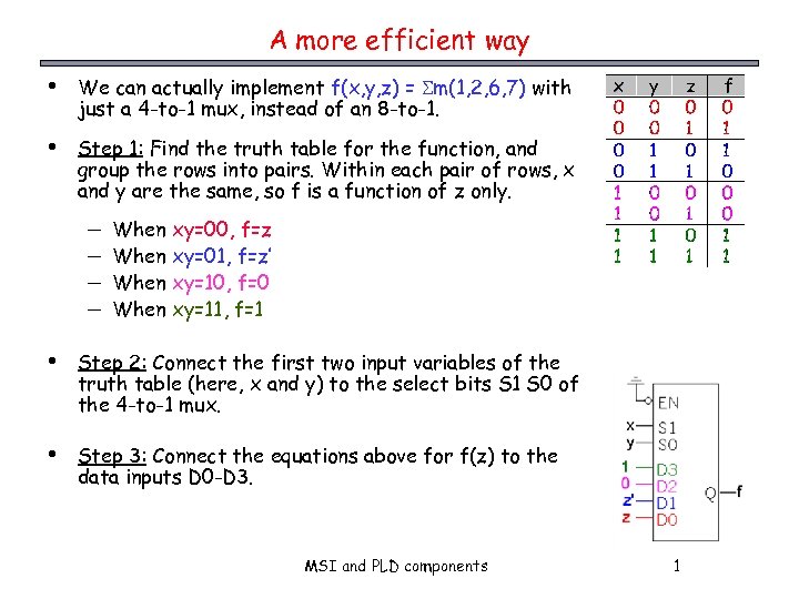 A more efficient way • We can actually implement f(x, y, z) = m(1,