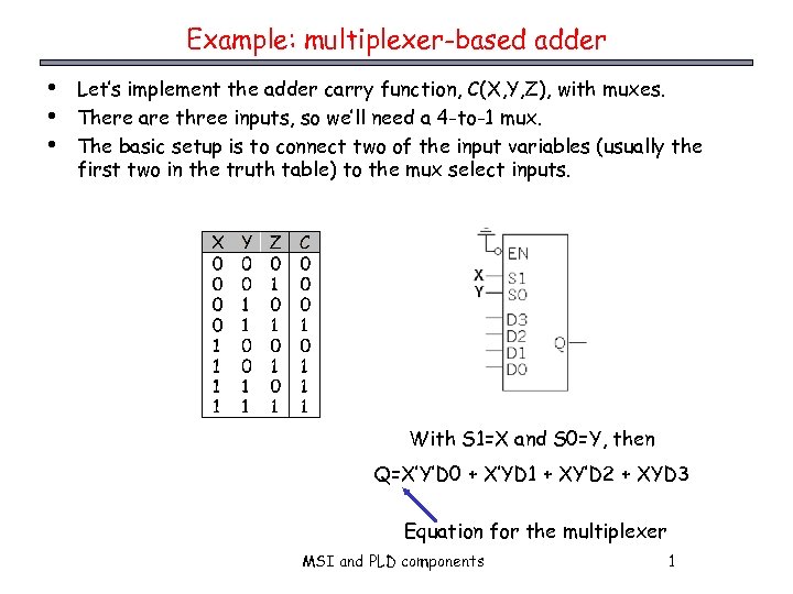 Example: multiplexer-based adder • • • Let’s implement the adder carry function, C(X, Y,