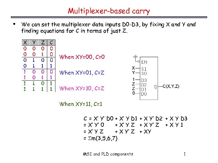 Multiplexer-based carry • We can set the multiplexer data inputs D 0 -D 3,