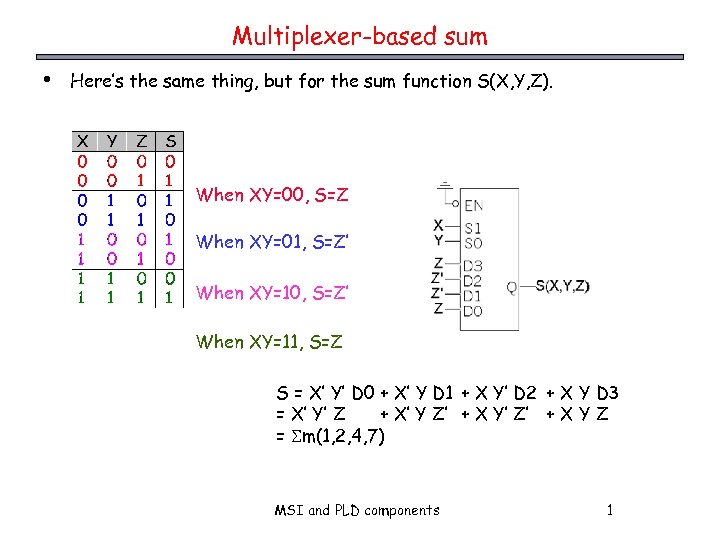 Multiplexer-based sum • Here’s the same thing, but for the sum function S(X, Y,