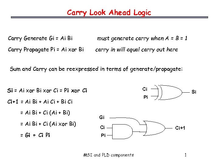 Carry Look Ahead Logic Carry Generate Gi = Ai Bi must generate carry when