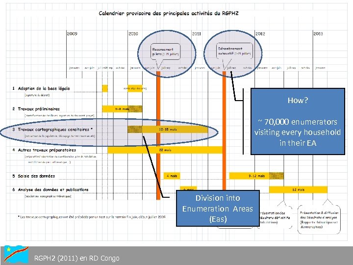 How? ~ 70, 000 enumerators visiting every household in their EA Division into Enumeration