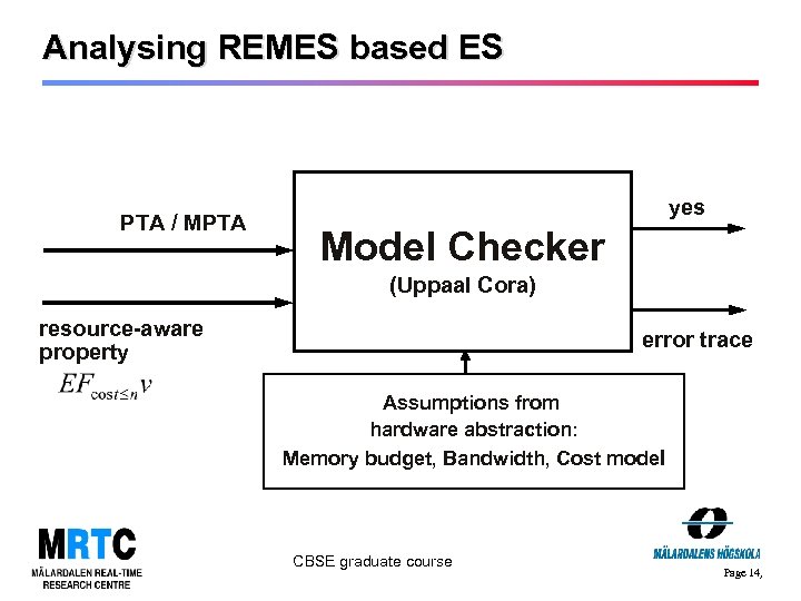 Analysing REMES based ES PTA / MPTA yes Model Checker (Uppaal Cora) resource-aware property