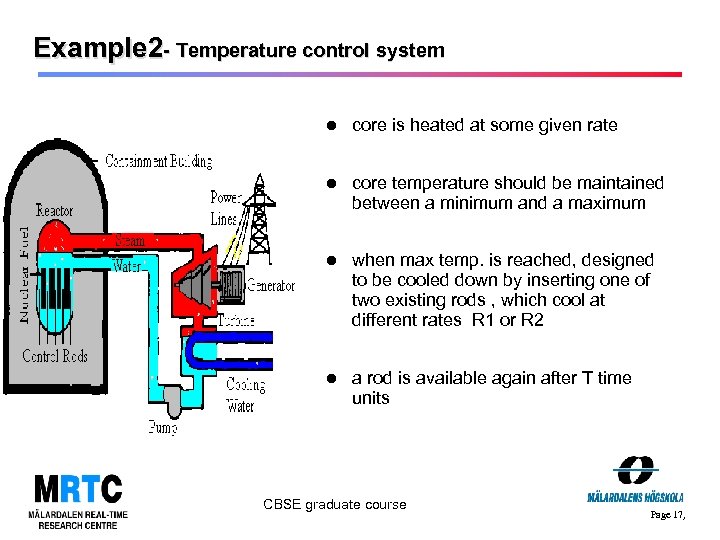 Example 2 - Temperature control system core is heated at some given rate core