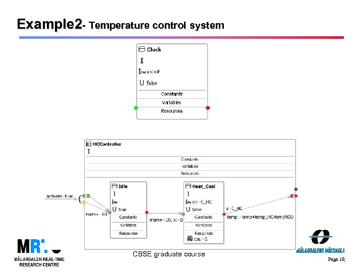 Example 2 - Temperature control system CBSE graduate course Page 19, 