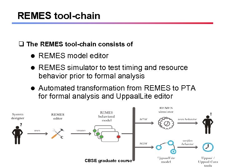 REMES tool-chain q The REMES tool-chain consists of REMES model editor REMES simulator to