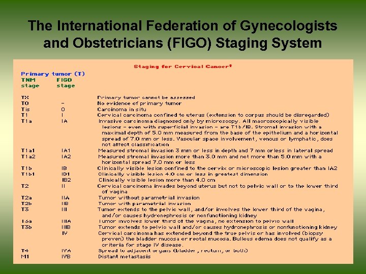 The International Federation of Gynecologists and Obstetricians (FIGO) Staging System 