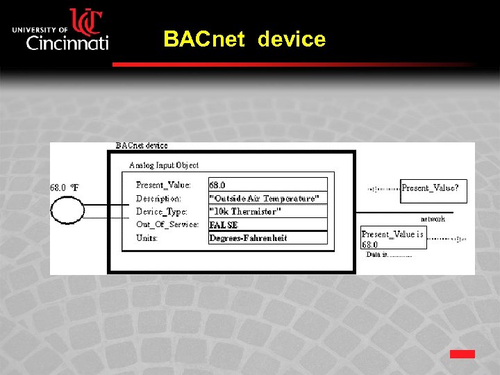 BACnet device 