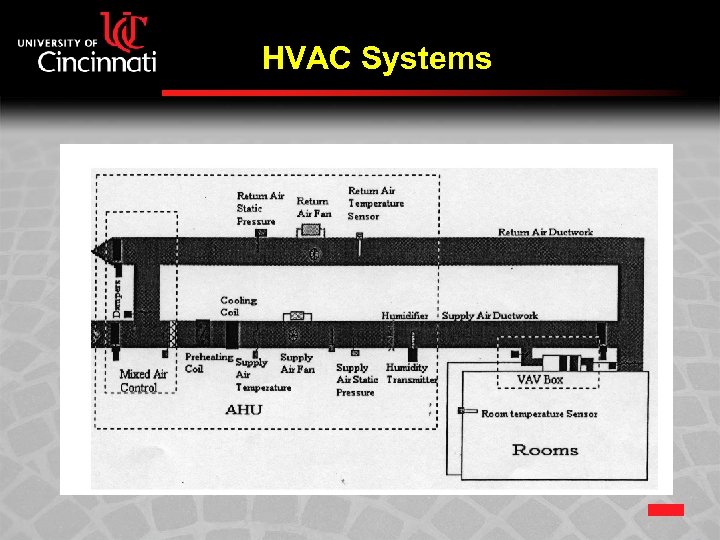 HVAC Systems 