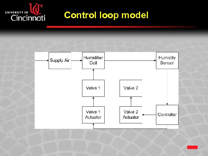 Control loop model 