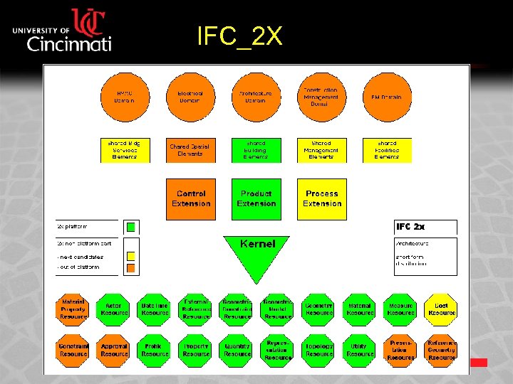 IFC_2 X 