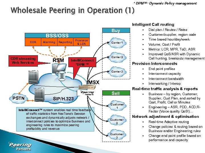 * DPMTM – Dynamic Policy management Wholesale Peering in Operation (1) Intelligent Call routing