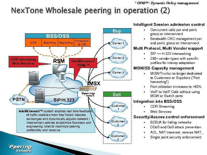 * DPMTM – Dynamic Policy management Nex. Tone Wholesale peering in operation (2) Intelligent