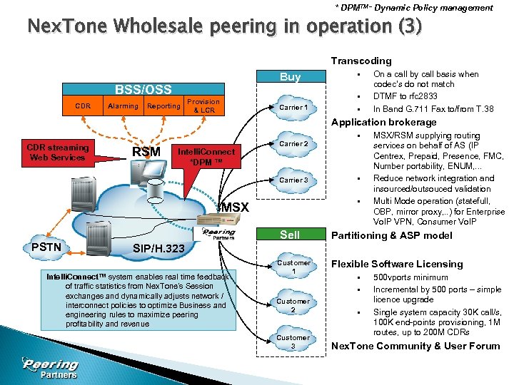 * DPMTM – Dynamic Policy management Nex. Tone Wholesale peering in operation (3) Transcoding