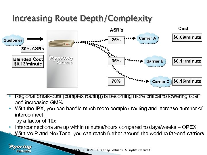 Increasing Route Depth/Complexity Cost ASR’s Customer 25% Carrier A $0. 09/minute 80% ASRs Blended