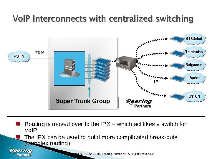 Vo. IP Interconnects with centralized switching BT Global PSTN Telefonica TDM Belgacom Class 4