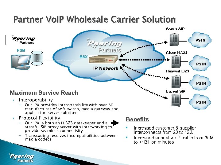 Partner Vo. IP Wholesale Carrier Solution Sonus SIP PSTN RSM Cisco H. 323 MSX