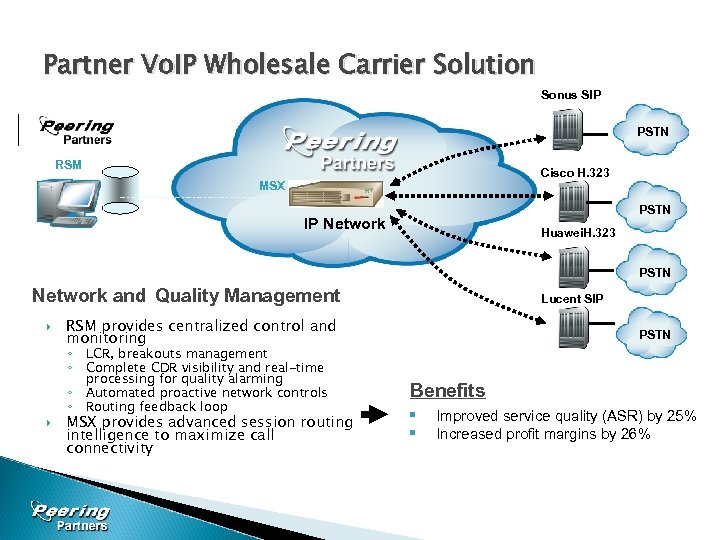 Partner Vo. IP Wholesale Carrier Solution Sonus SIP PSTN RSM Cisco H. 323 MSX