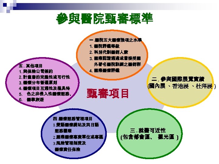 參與醫院甄審標準 五. 其他項目 1. 與保險公司簽約 2. 計畫書的完整性或可行性 3. 醫療分布普遍原則 4. 醫療項目互通性及極具特 5. 色之非侵入性醫療服務、 6.