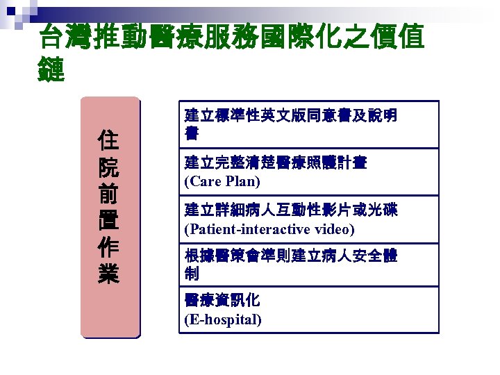 台灣推動醫療服務國際化之價值 鏈 住 院 前 置 作 業 建立標準性英文版同意書及說明 書 建立完整清楚醫療照護計畫 (Care Plan) 建立詳細病人互動性影片或光碟