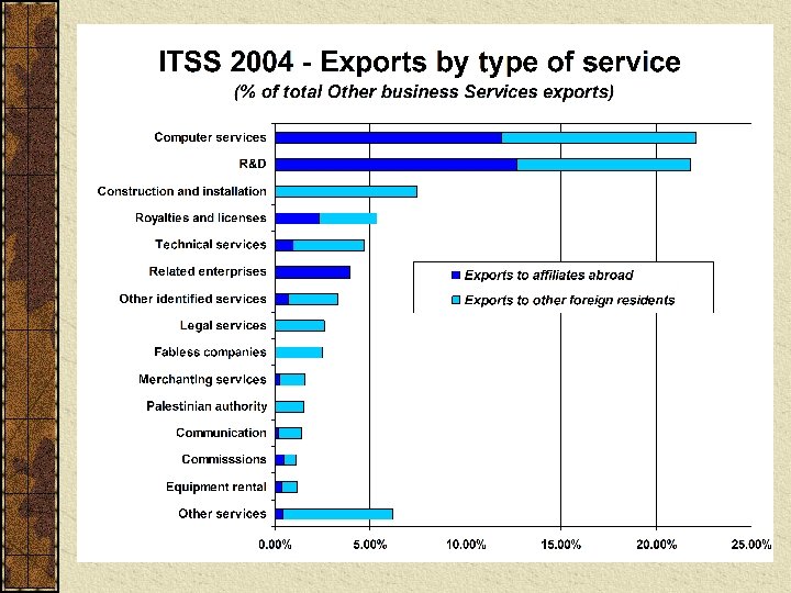Central Bureau of Statistics Israel September 2008 