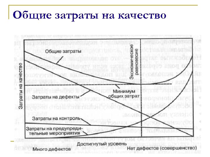 Общие затраты на качество 