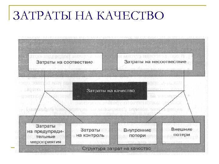 Затраты на качество проекта это