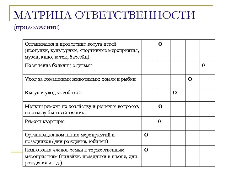 Матрица ответственности