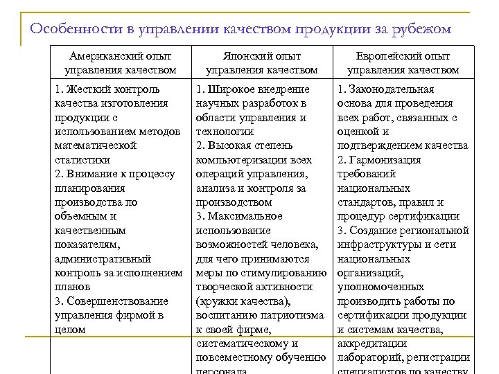 Управление затратами на качество