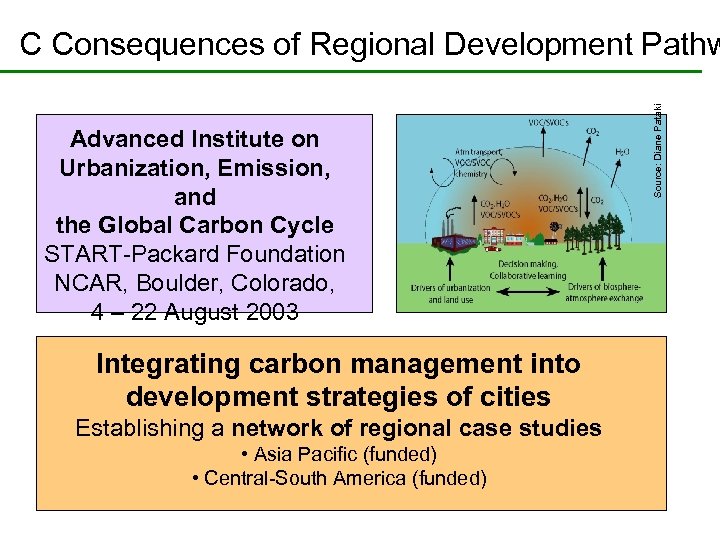 Advanced Institute on Urbanization, Emission, and the Global Carbon Cycle START-Packard Foundation NCAR, Boulder,