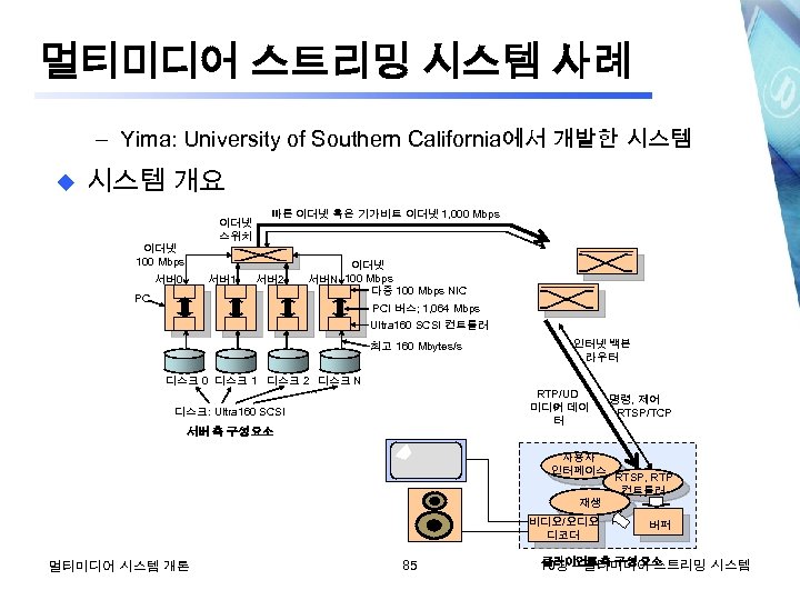 멀티미디어 스트리밍 시스템 사례 – Yima: University of Southern California에서 개발한 시스템 u 시스템