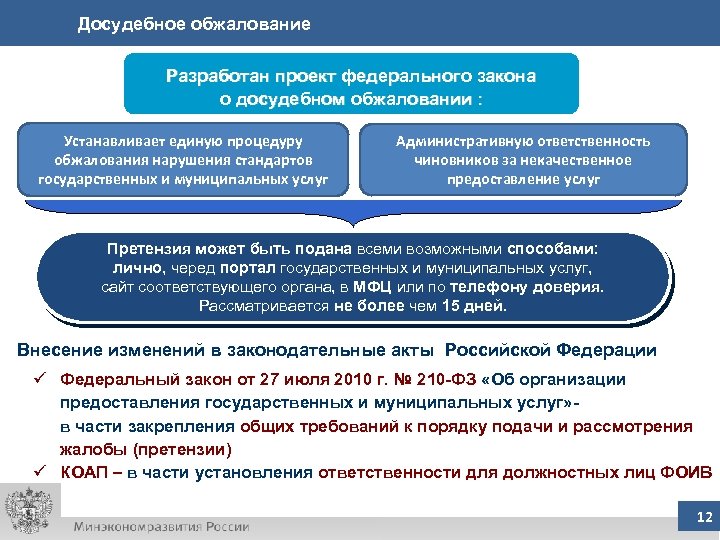 Проекты федеральных законов официальный сайт