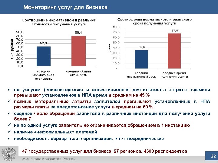 Услуги мониторинга. Мониторинг услуг. Мониторинг как услуга. Среднее число обращений для получения услуги это. Соотношение услуги и помощь.