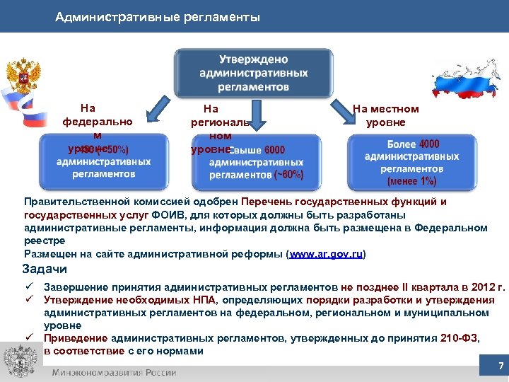 Административные регламенты услуг. Государственные функции и государственные услуги список. Целями принятия административных регламентов являются. Функции структура федеральный реестр государственных услуг. Для чего разрабатываются административные регламенты.