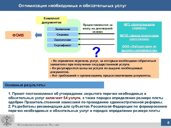 Оптимизация оказания государственных услуг. Обязательные услуги. Что такое необходимые и обязательные услуги примеры. Обязательные и необходимые государственные услуги.