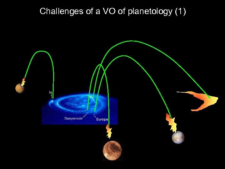 Challenges of a VO of planetology (1) 