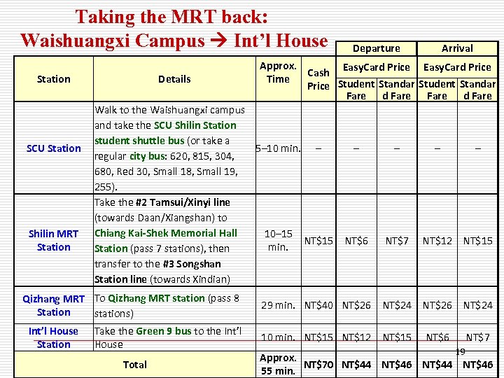 Taking the MRT back: Waishuangxi Campus Int’l House Station SCU Station Shilin MRT Station