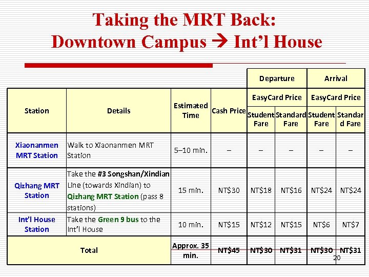 Taking the MRT Back: Downtown Campus Int’l House Departure Easy. Card Price Station Xiaonanmen