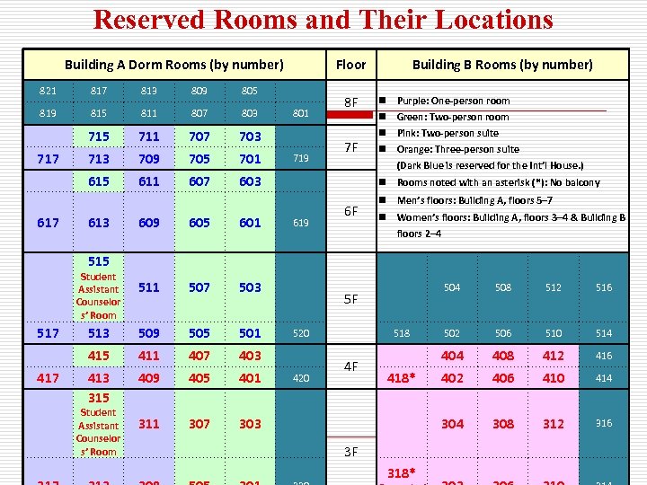 Reserved Rooms and Their Locations Building A Dorm Rooms (by number) Floor 821 817