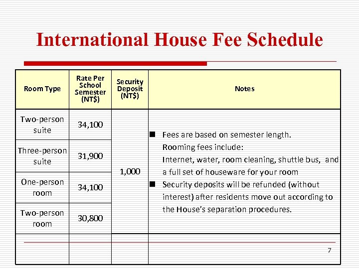 International House Fee Schedule Room Type Rate Per School Semester (NT$) Two-person suite 34,