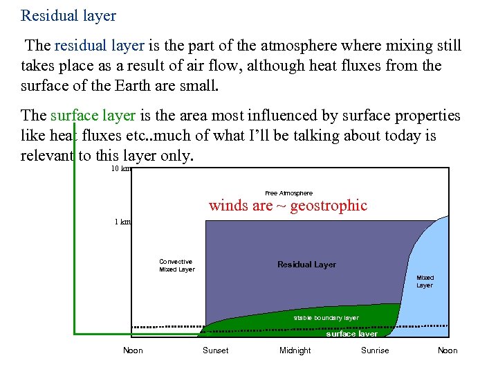 Residual layer The residual layer is the part of the atmosphere where mixing still