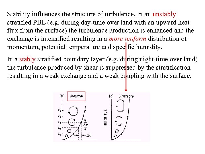 Stability influences the structure of turbulence. In an unstably stratified PBL (e. g. during