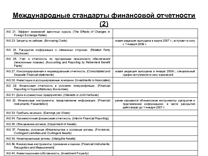 Международные стандарты финансовой отчетности (2) IAS 21. Эффект изменений валютных курсов. (The Effects of