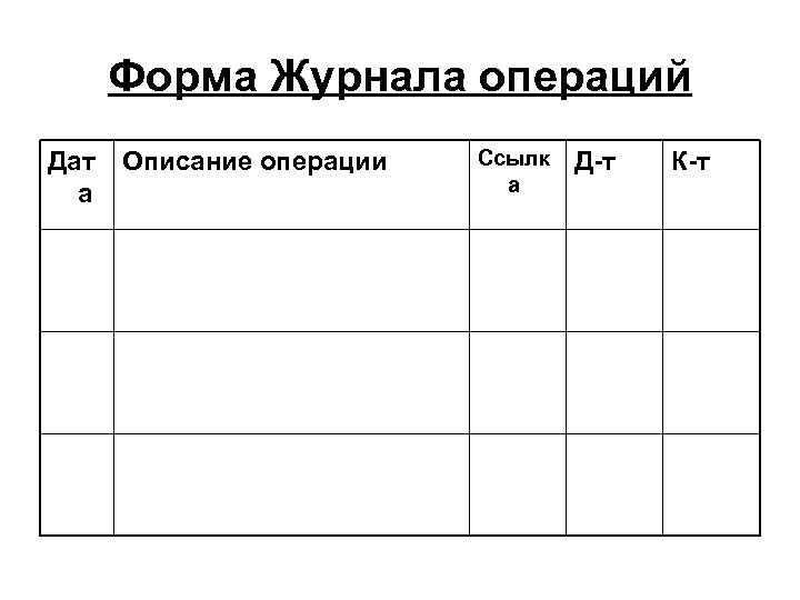 Форма Журнала операций Дат а Описание операции Ссылк а Д-т К-т 