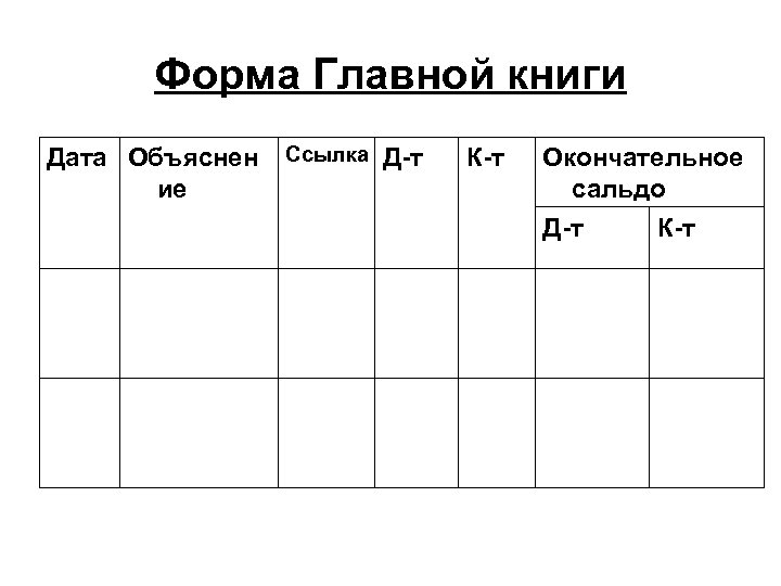 Форма Главной книги Дата Объяснен ие Ссылка Д-т К-т Окончательное сальдо Д-т К-т 