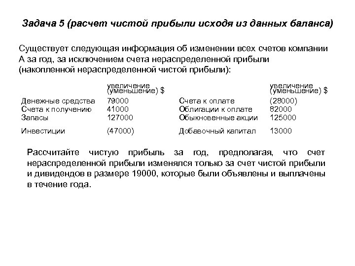 Задача 5 (расчет чистой прибыли исходя из данных баланса) Существует следующая информация об изменении