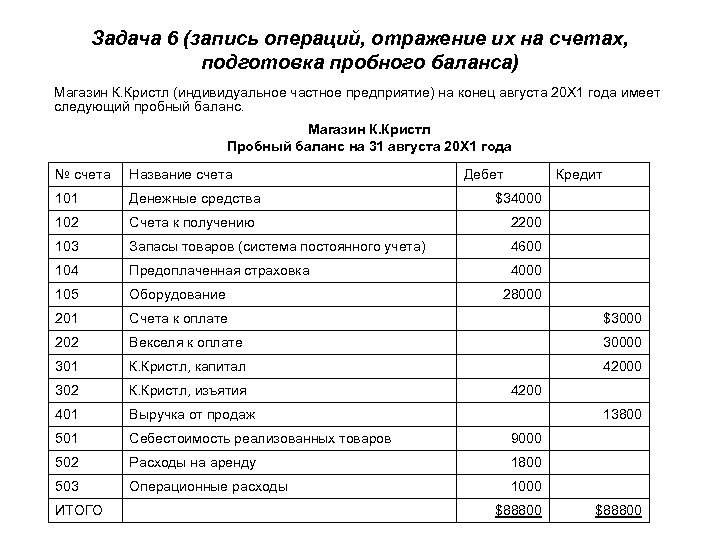Задача 6 (запись операций, отражение их на счетах, подготовка пробного баланса) Магазин К. Кристл