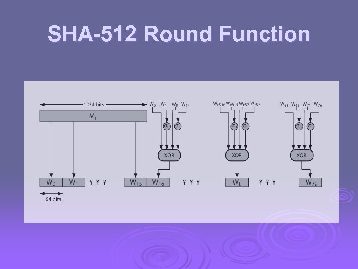 SHA-512 Round Function 